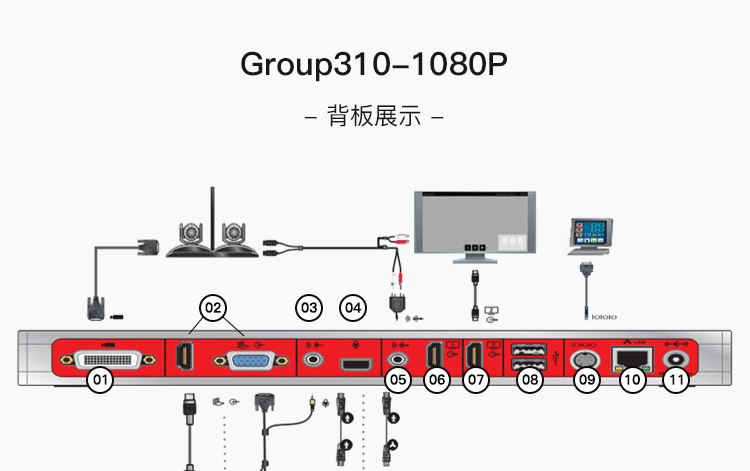 polycomrealpresencegroup310视频会议终端安装使用说明书