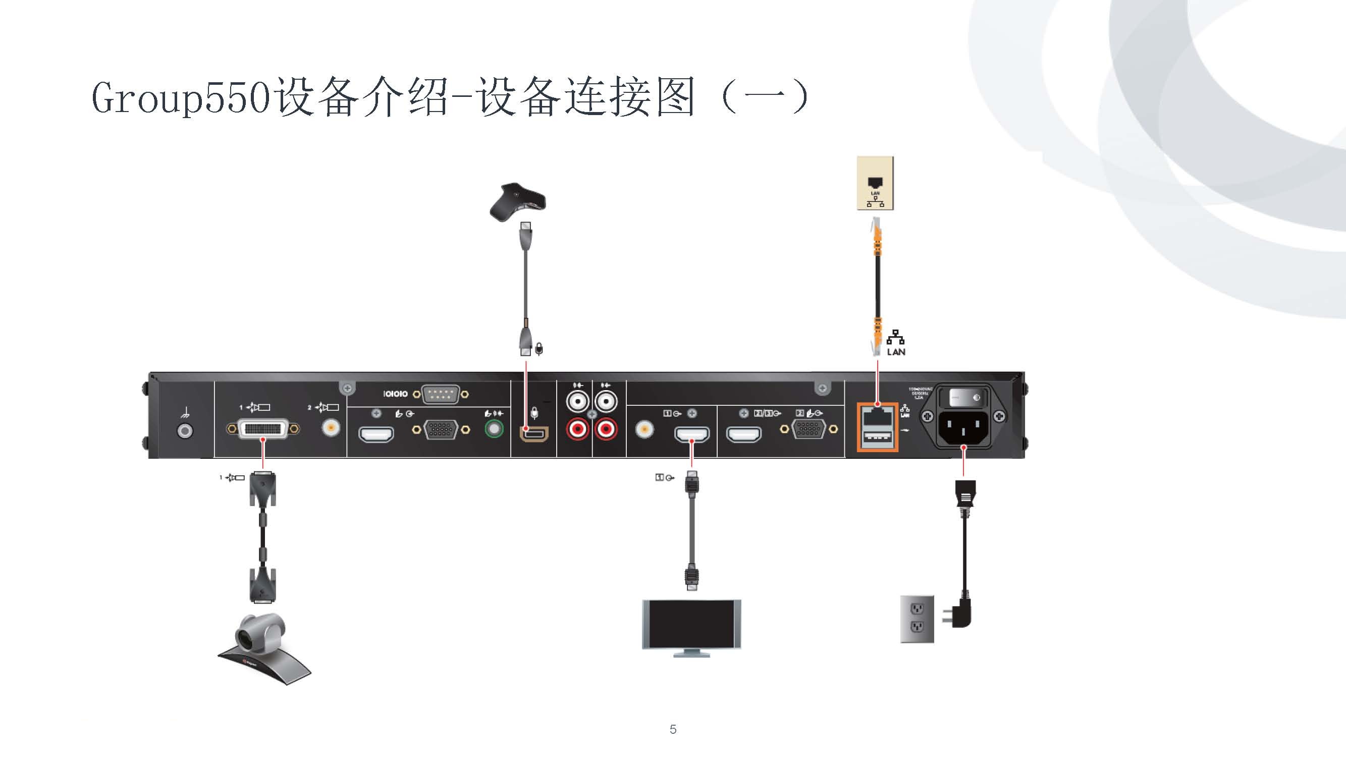 宝利通polycomrealpresencegroup550视频会议终端使用培训手册