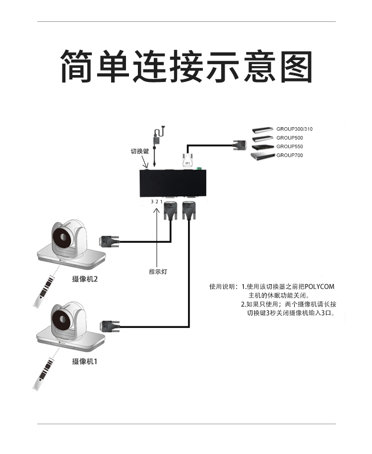 hdci宝利通四代摄像头分配器