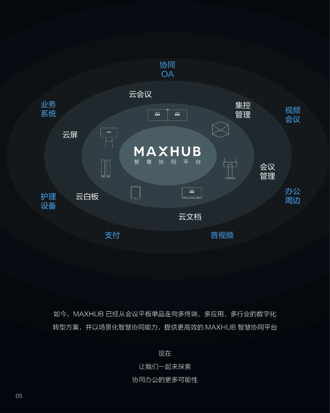 MAXHUB产品手册5.jpg