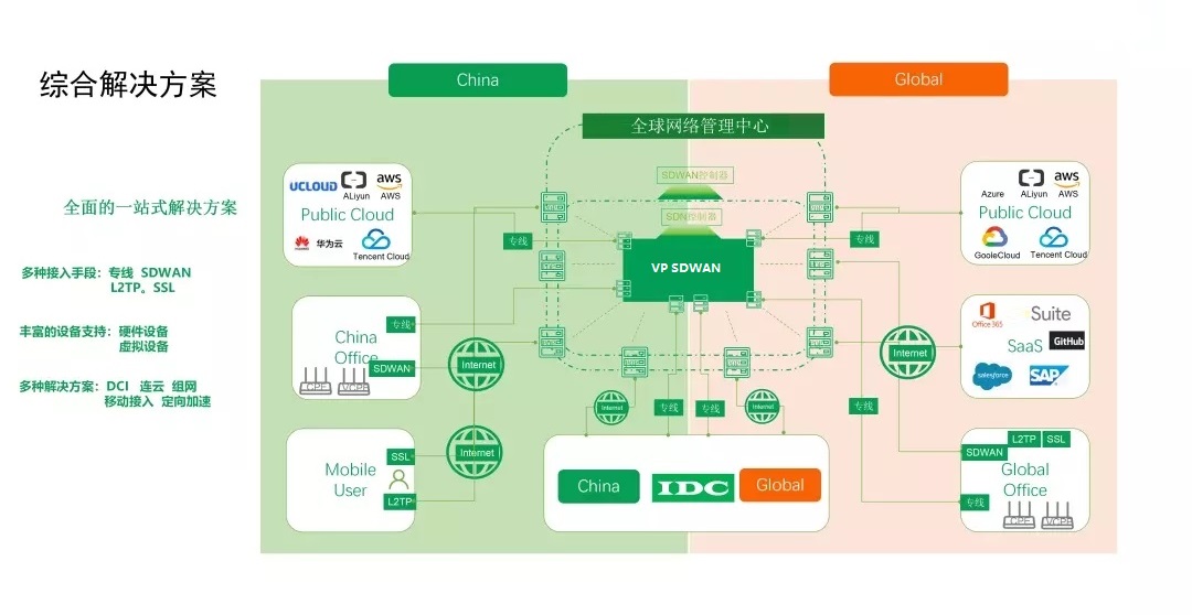 全球网络-加速解决方案.jpg 全球网络-加速解决方案.jpg