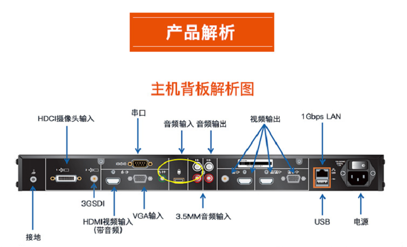 宝利通550背板接口图图片