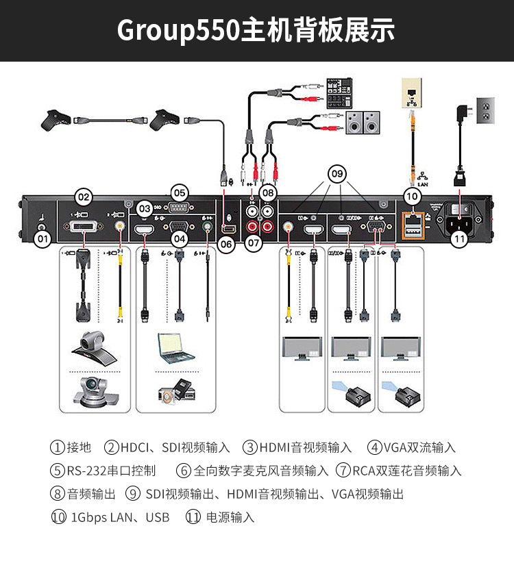 宝利通550背板接口图图片