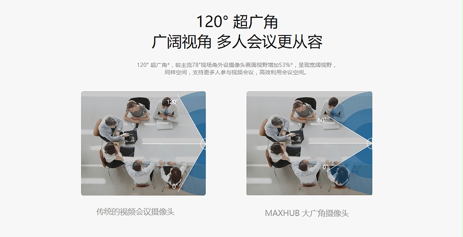 MAXHUB 大广角摄像头3.jpg